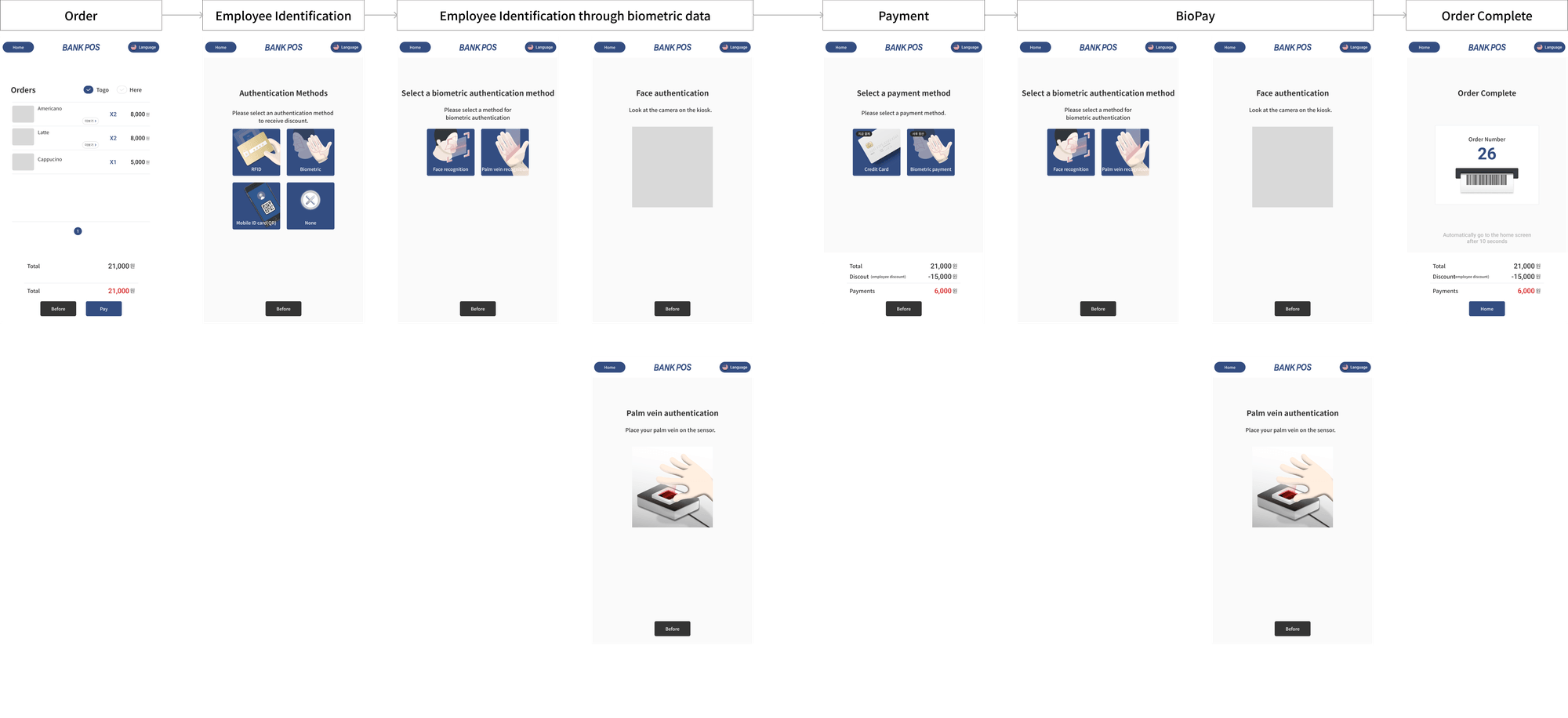New user flow, enrollment and payment verification screens