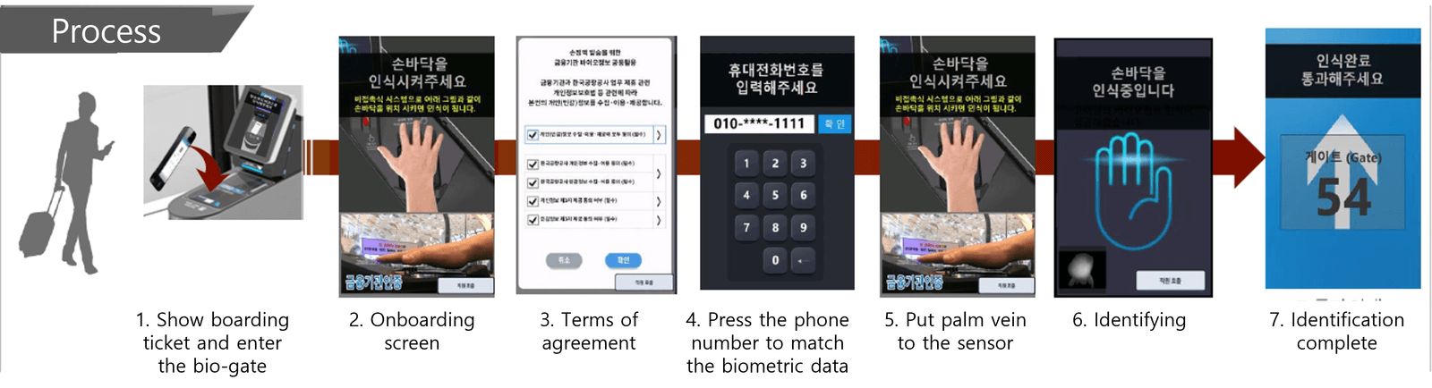 Phone number change detection and re-confirmation flow
